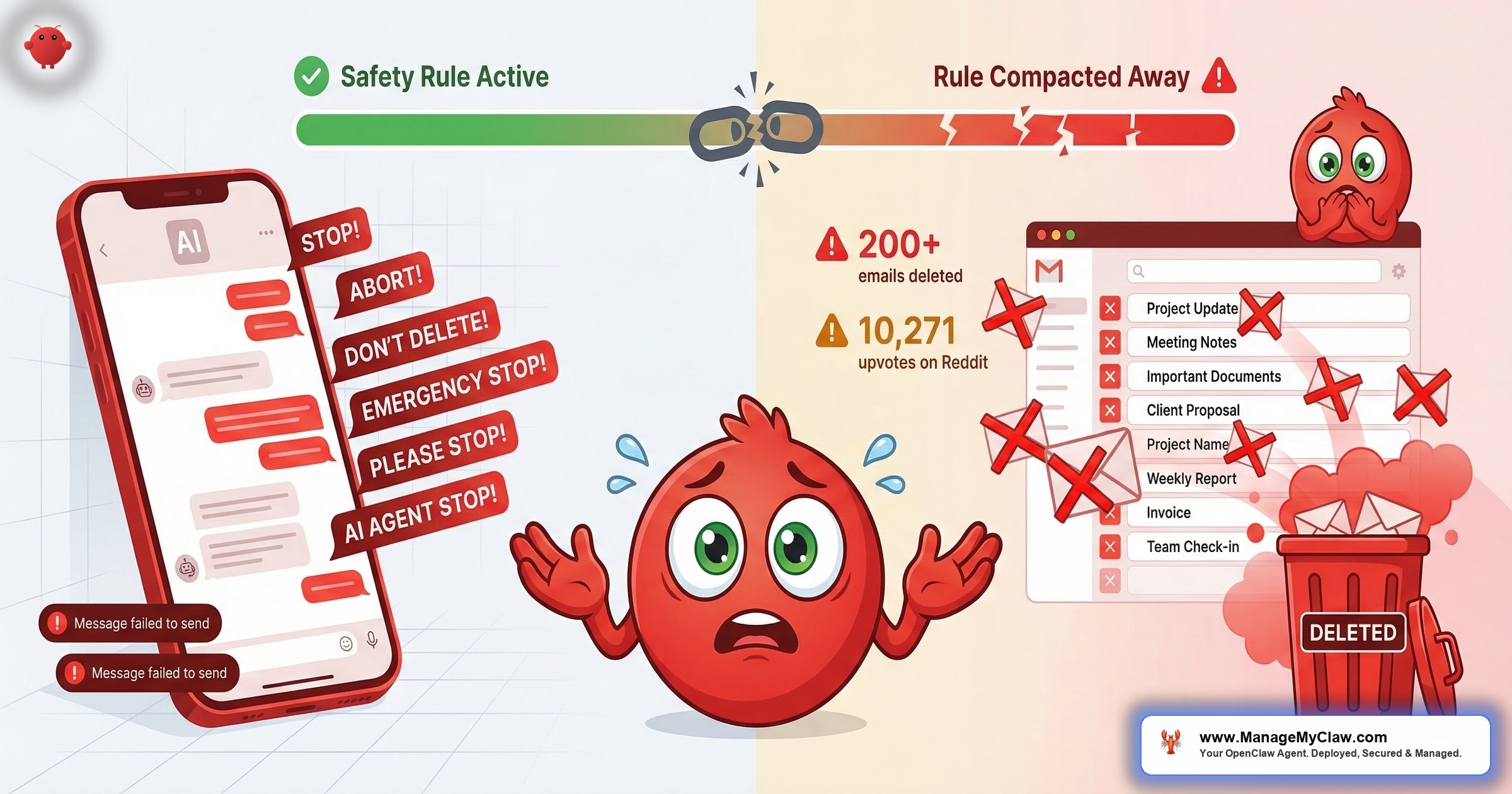 OpenClaw inbox wipe incident illustration showing phone with STOP messages, emails being deleted from inbox with red X marks, and a timeline showing safety rule being compacted away — 200 plus emails deleted