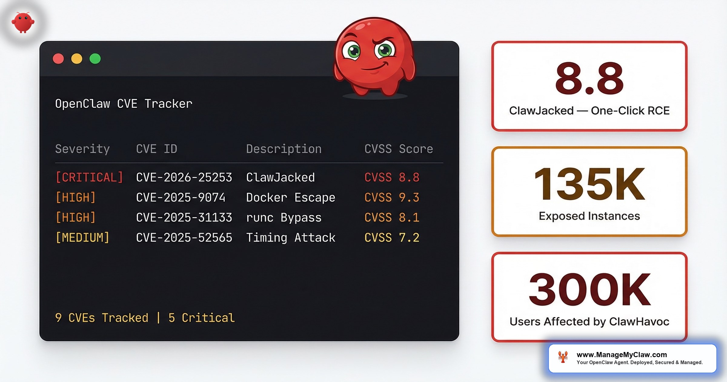 OpenClaw CVE Tracker: Every Disclosed Vulnerability, What It Does, and Whether You’re Patched