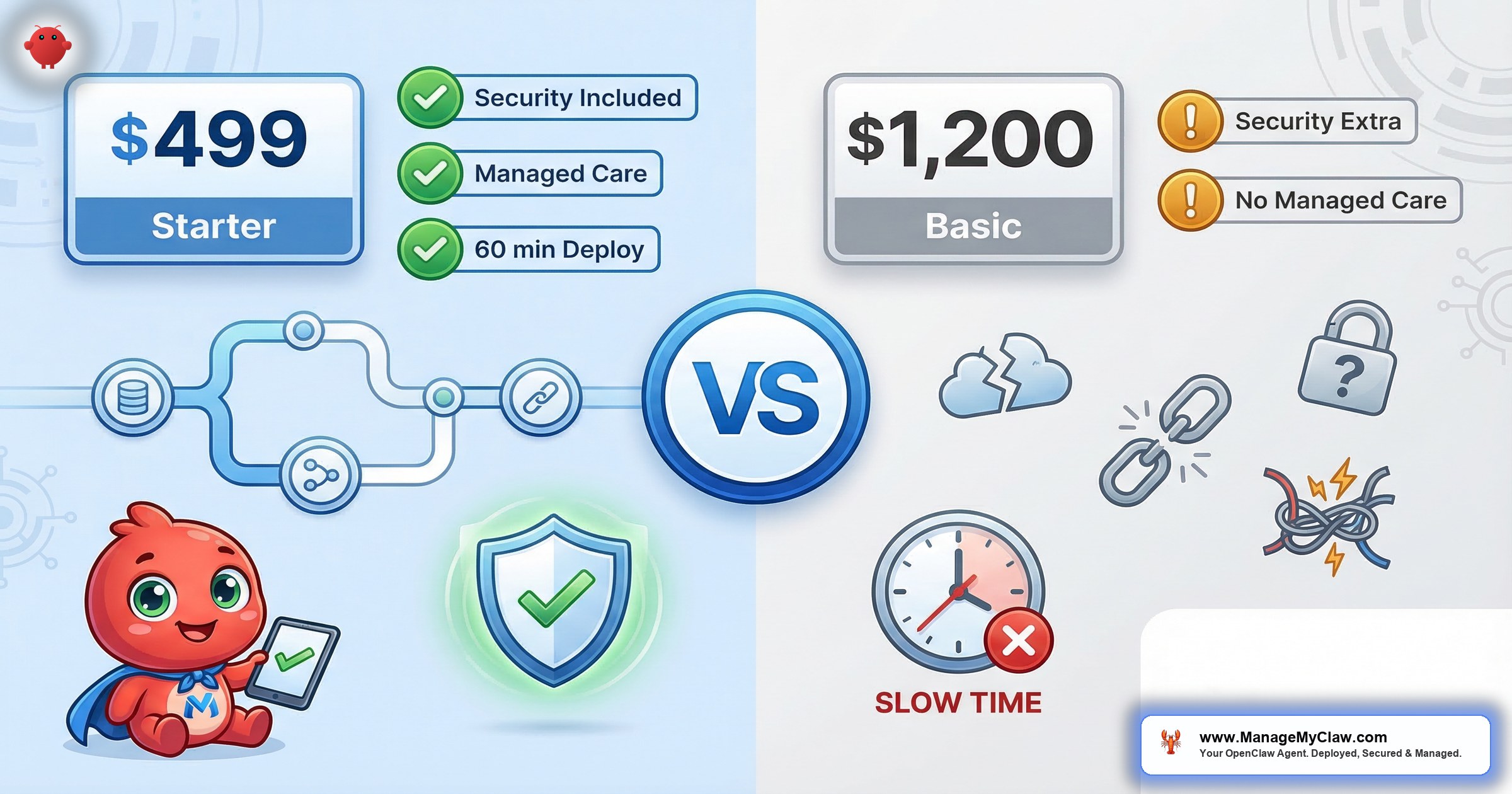 ManageMyClaw vs SuperClaw comparison chart for 2026