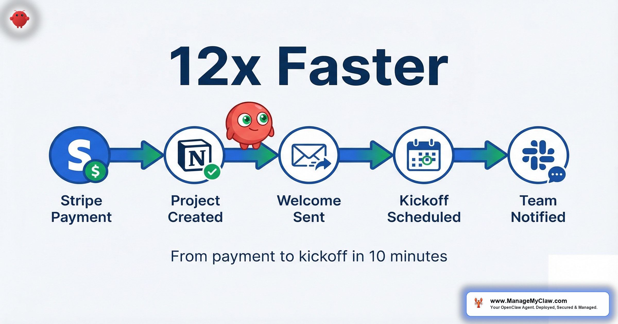 OpenClaw for Client Onboarding: From 2 Hours to 10 Minutes per Client