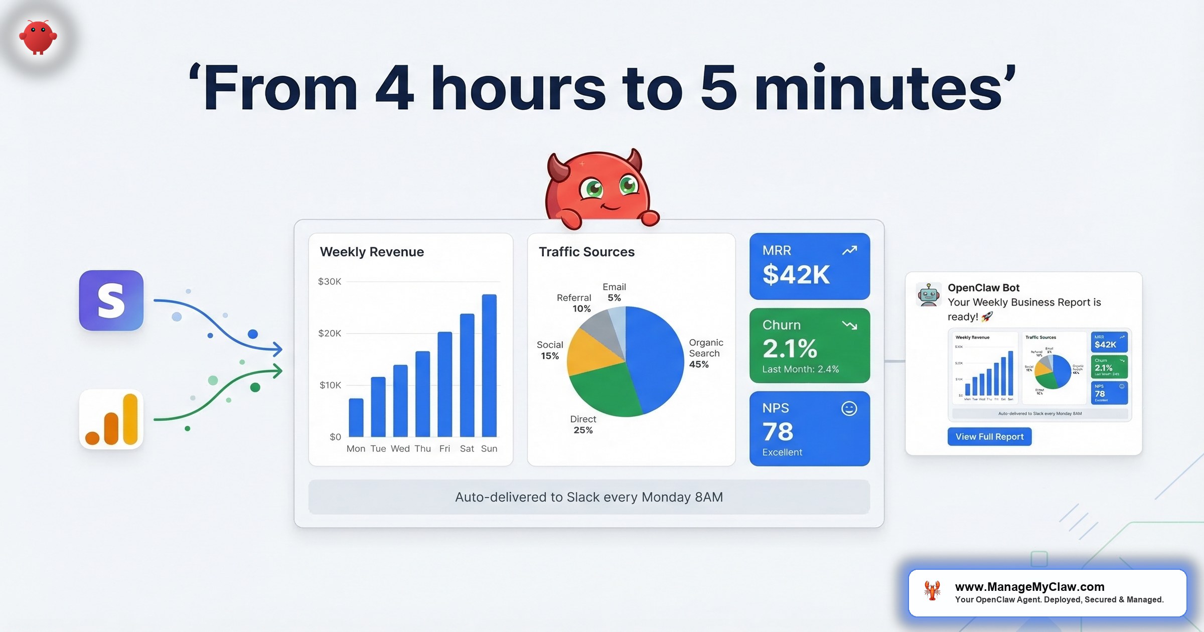 OpenClaw business reporting automation dashboard illustration