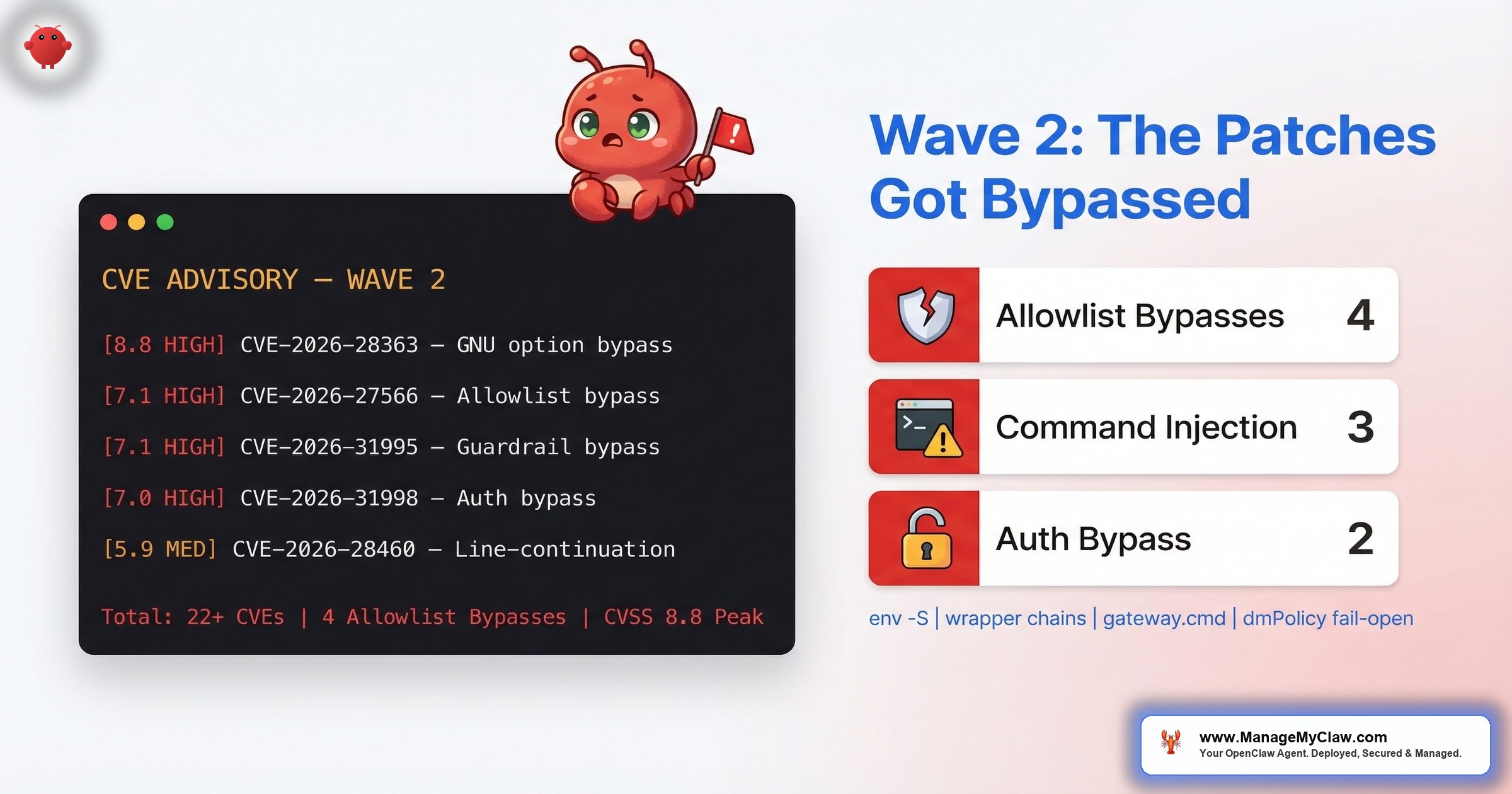 OpenClaw’s New CVE Wave: 13+ More Vulnerabilities Disclosed Since February