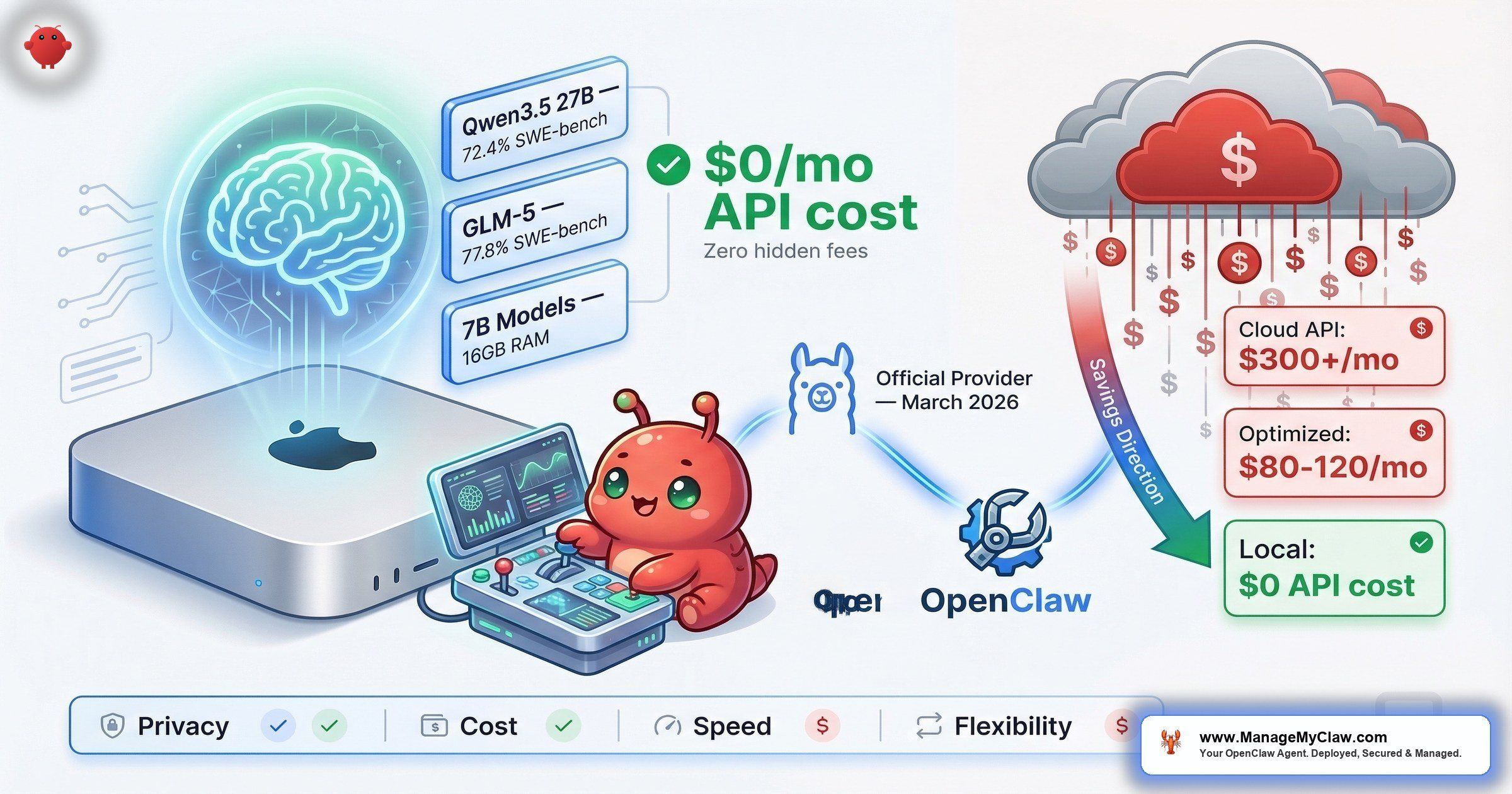 OpenClaw + Ollama: Running Your AI Agent on Local LLMs for Free