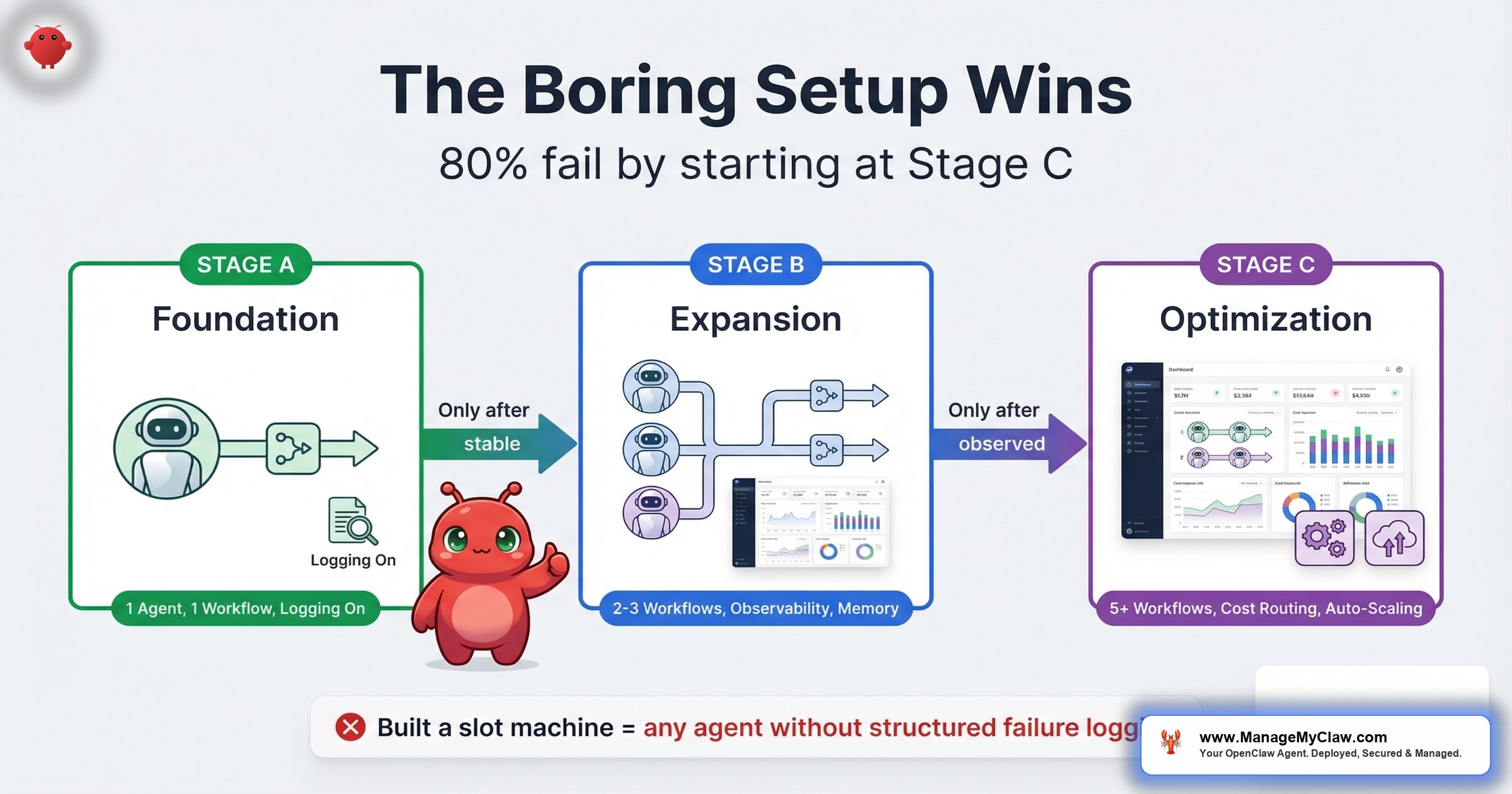 The Boring Setup Framework: Why the Best OpenClaw Deployments Do Less