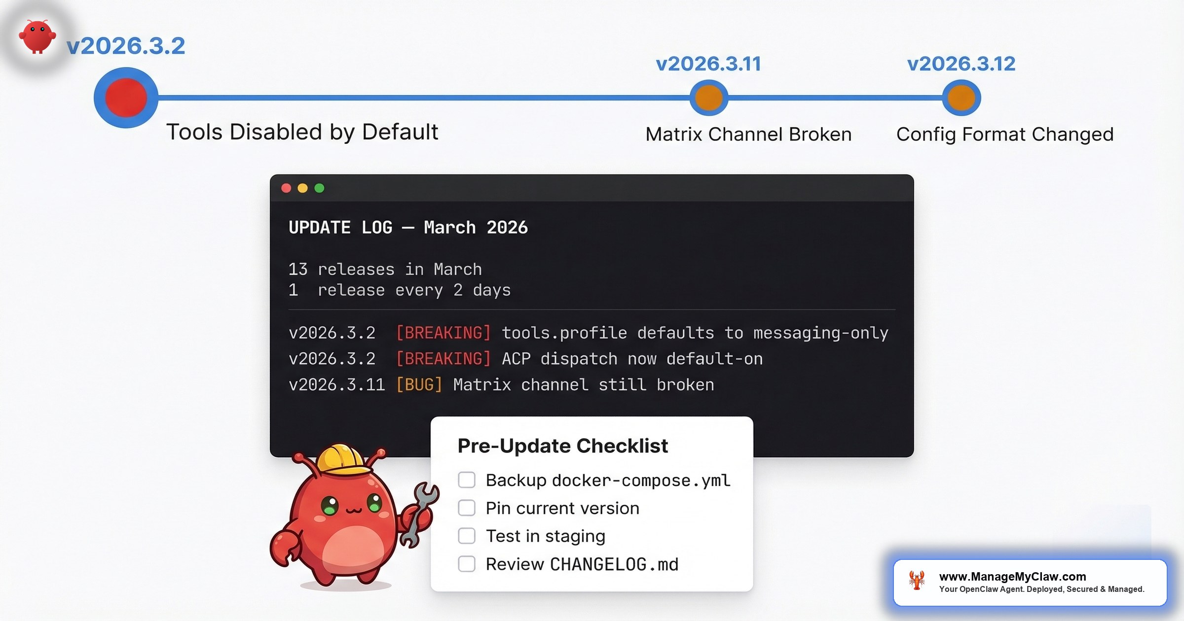 OpenClaw update timeline showing 13 releases in March 2026 with breaking changes in v2026.3.2 including tools disabled and config format changes