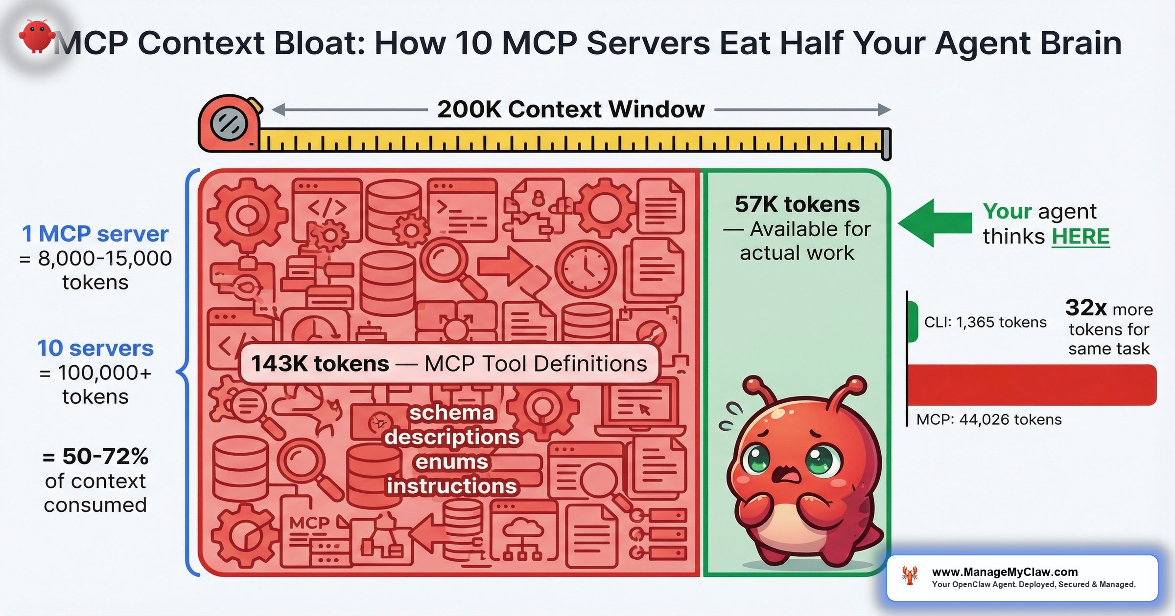 MCP Context Bloat: How 10 MCP Servers Eat Half Your Agent’s Brain