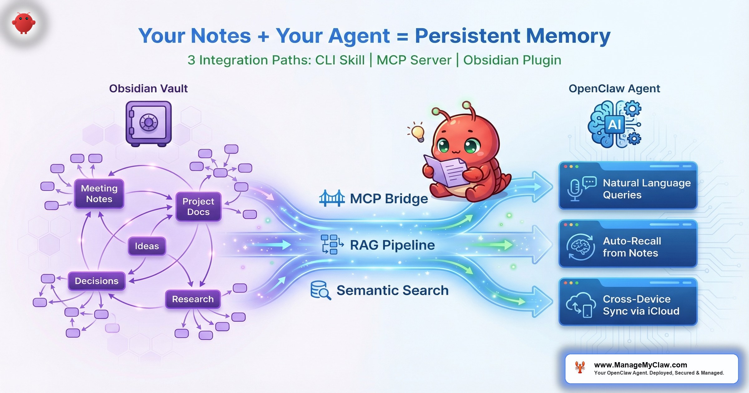 OpenClaw + Obsidian: Building a Knowledge-Connected AI Agent