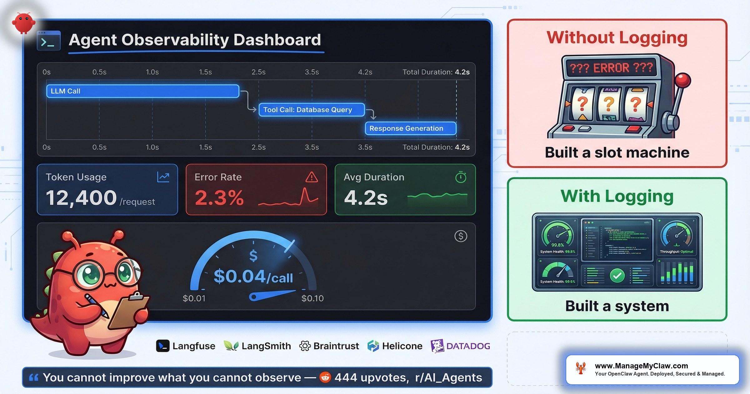 Production Agent Logging: The Observability Stack Most OpenClaw Users Skip