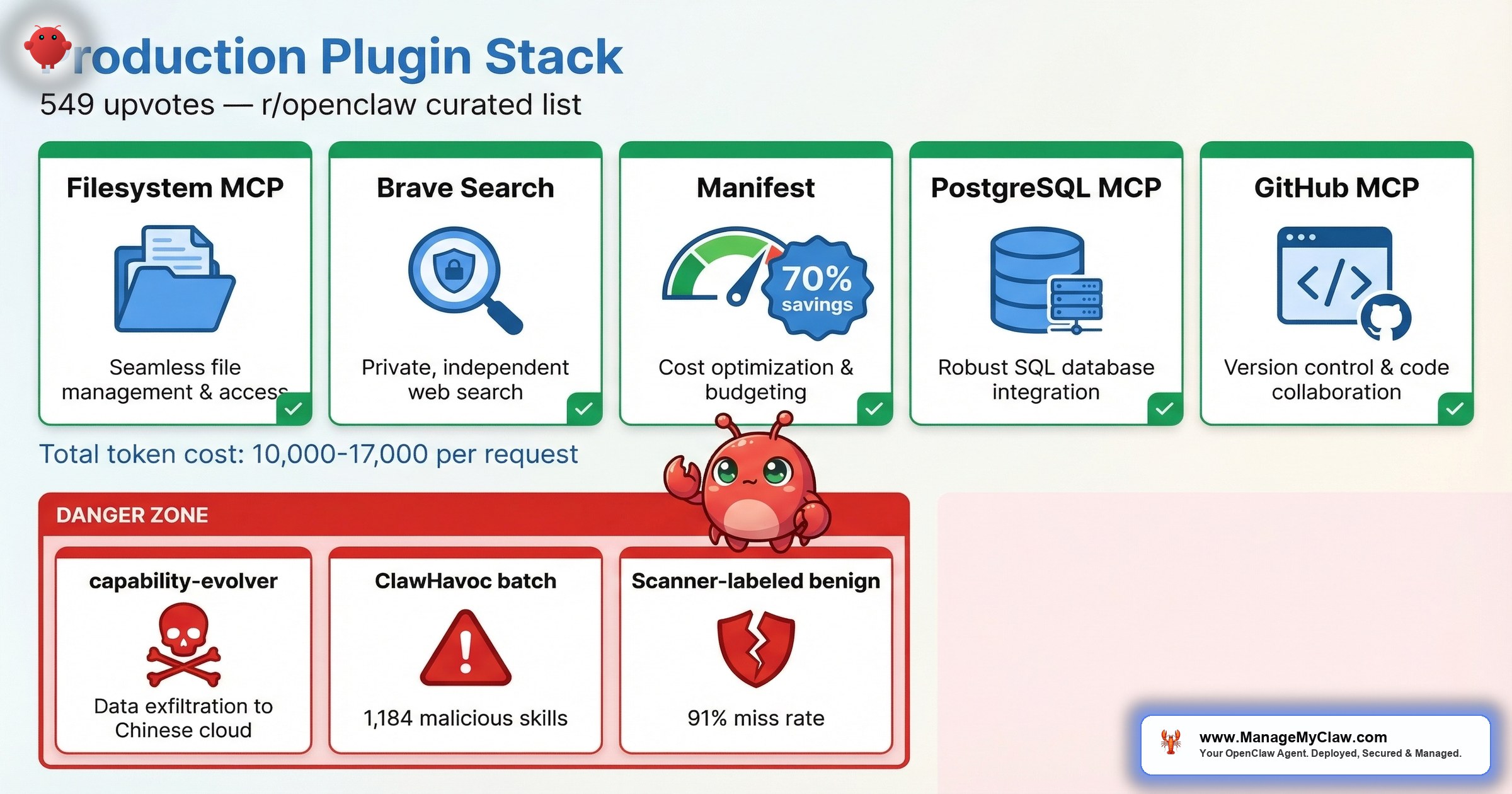 5 OpenClaw Plugins That Make It Production-Ready (And 3 to Avoid)
