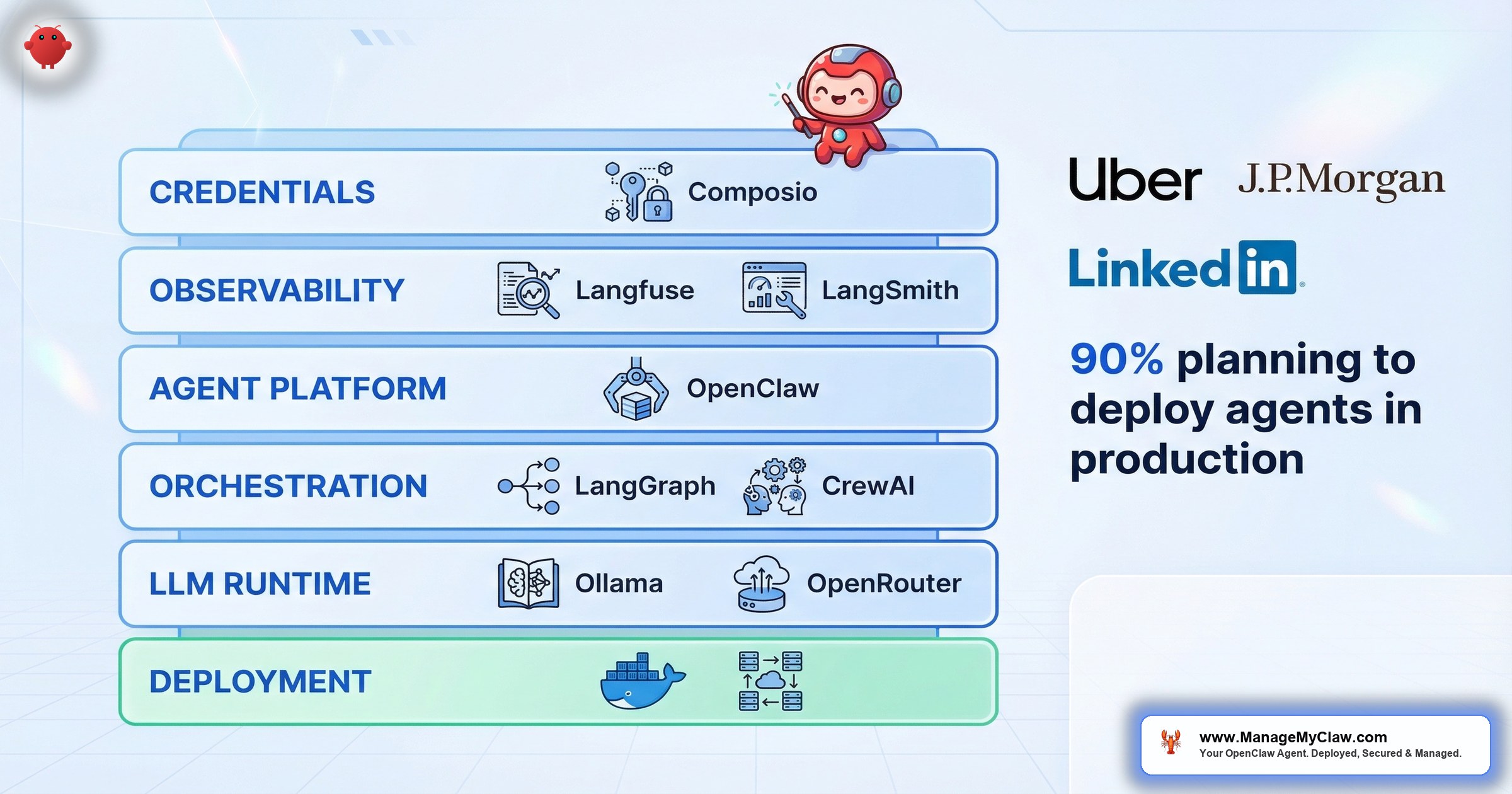 The AI Agent Stack in 2026: What’s Actually Working in Production