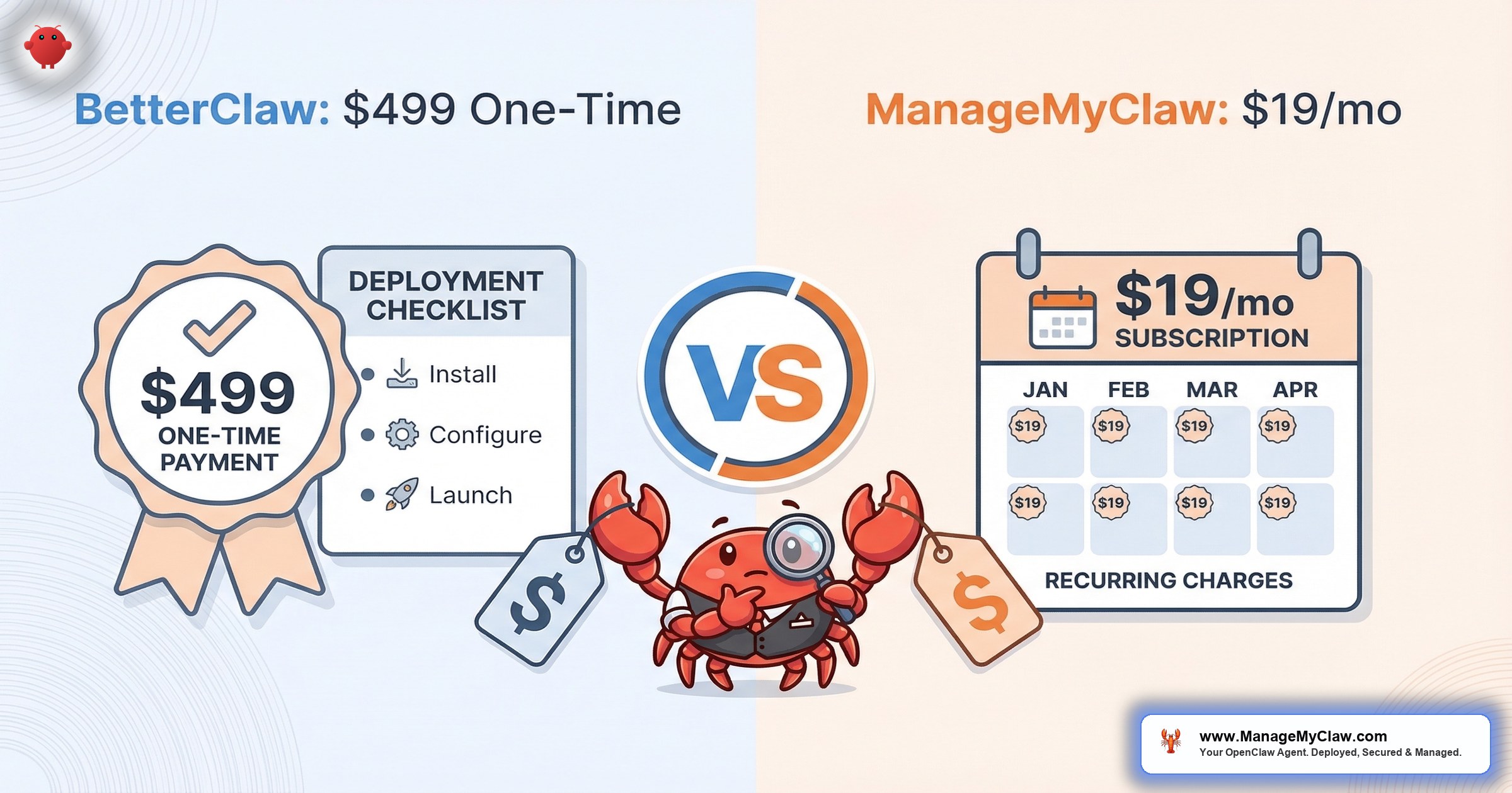 ManageMyClaw vs BetterClaw: $19/mo vs $499 One-Time