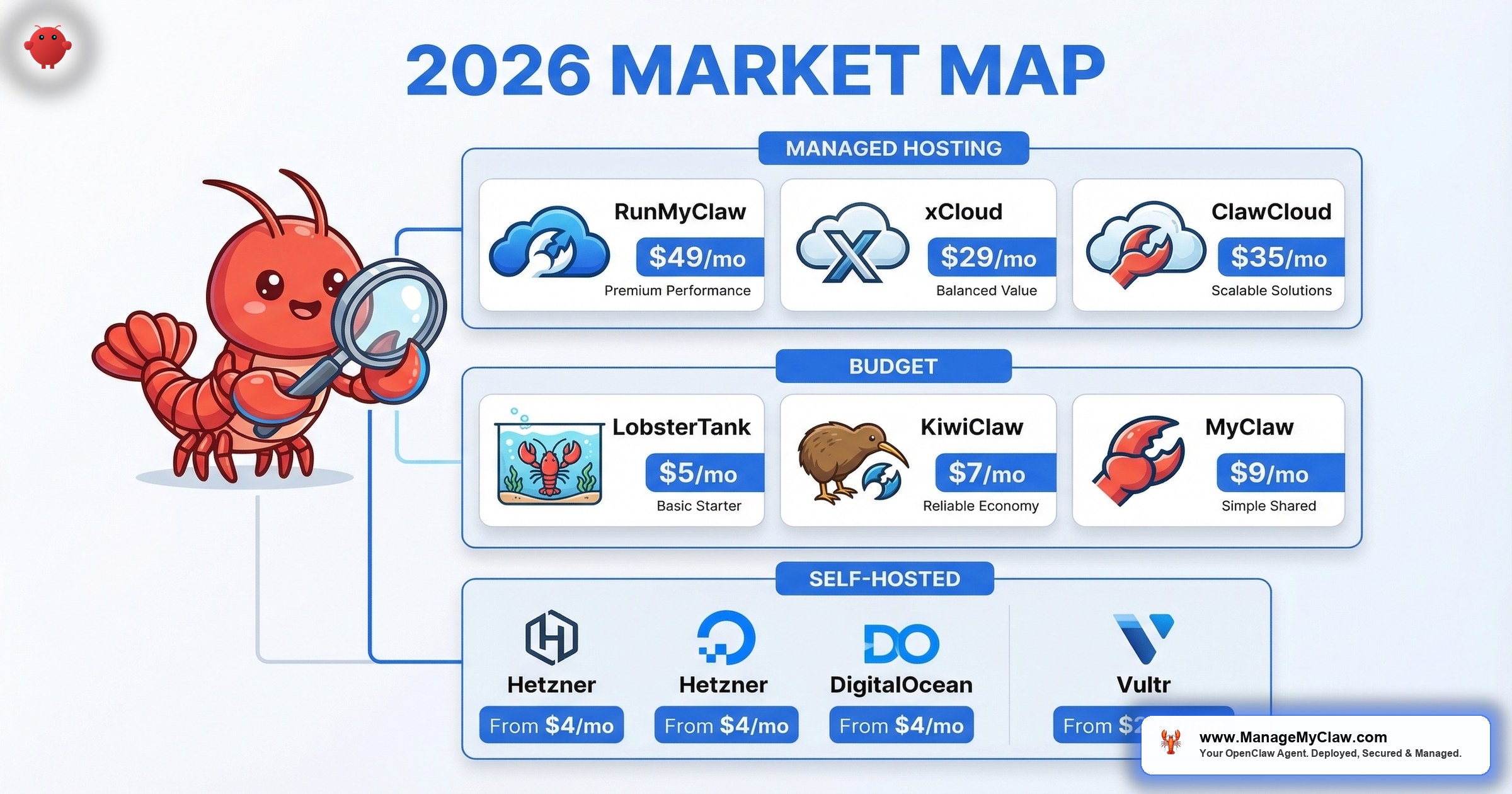 Every OpenClaw Hosting Provider Compared: 2026 Market Map