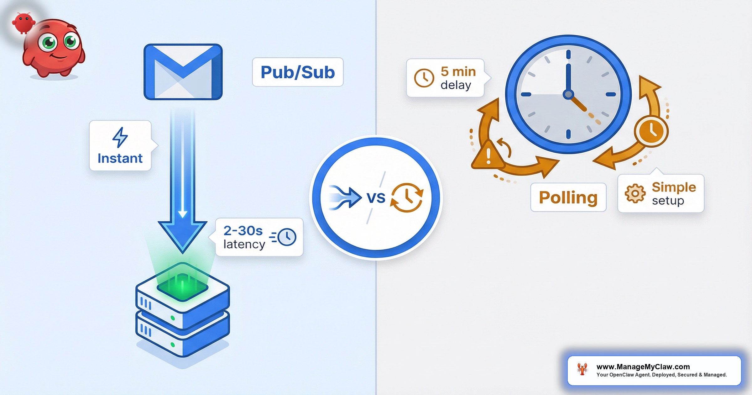 Gmail Pub/Sub vs polling comparison for OpenClaw