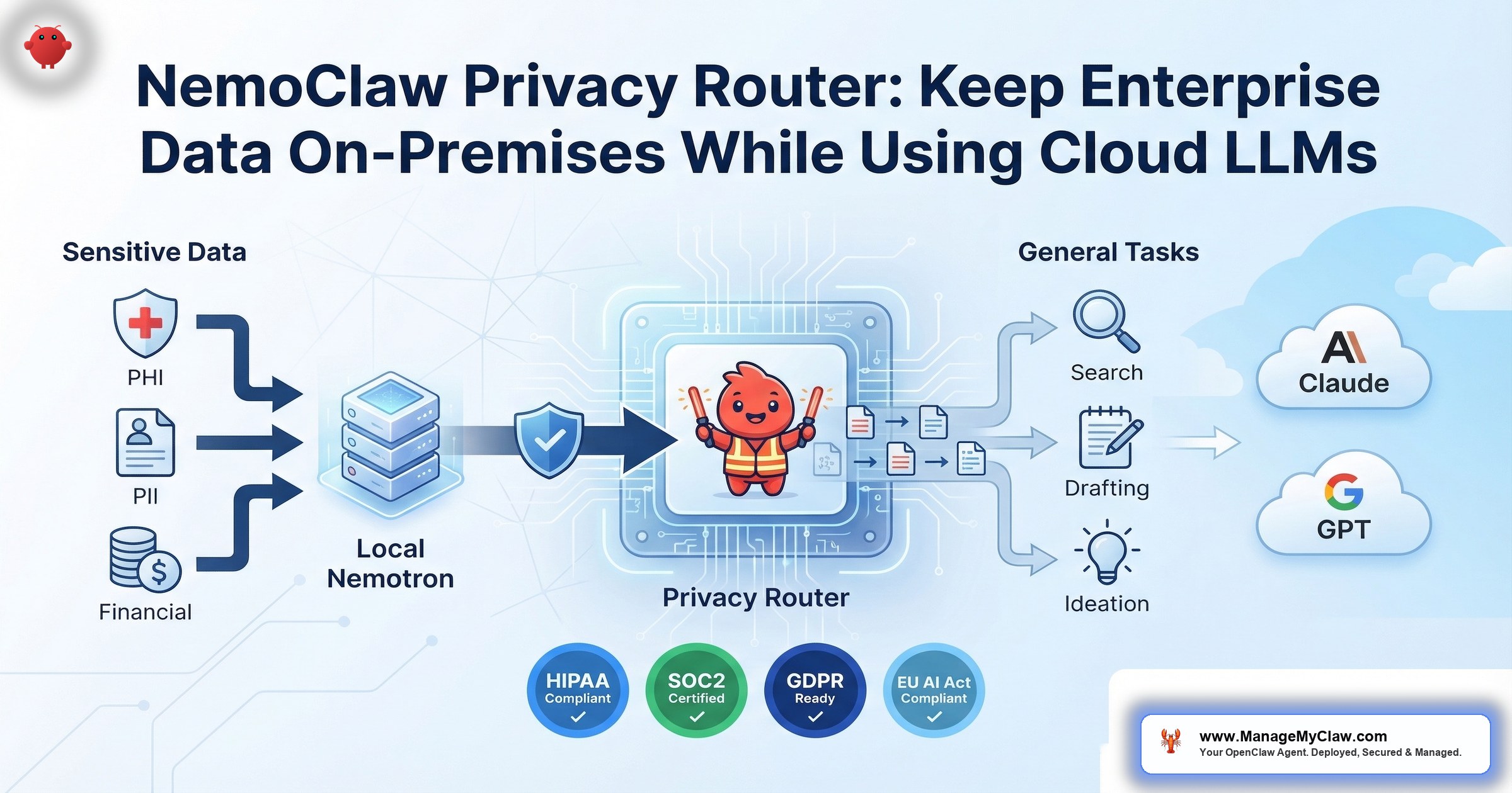 NemoClaw’s Privacy Router: How to Keep Enterprise Data On-Premises While Using Cloud LLMs