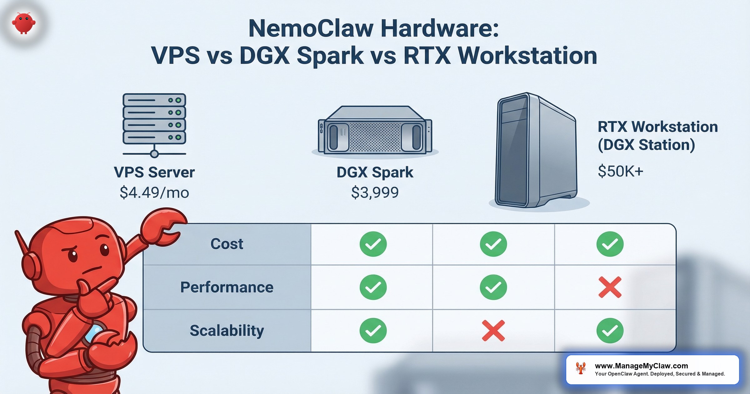 NemoClaw on VPS vs DGX Spark vs RTX Workstation: Enterprise Hardware Decision Guide