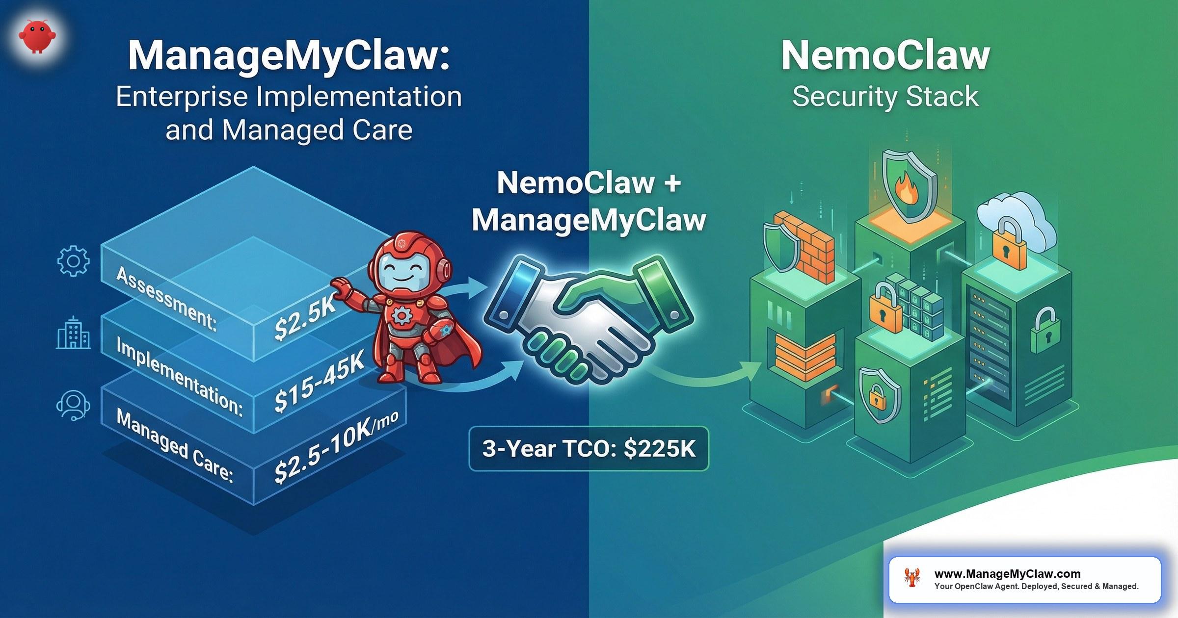 NemoClaw + ManageMyClaw: Enterprise Implementation and Managed Care for NVIDIA’s Agent Stack