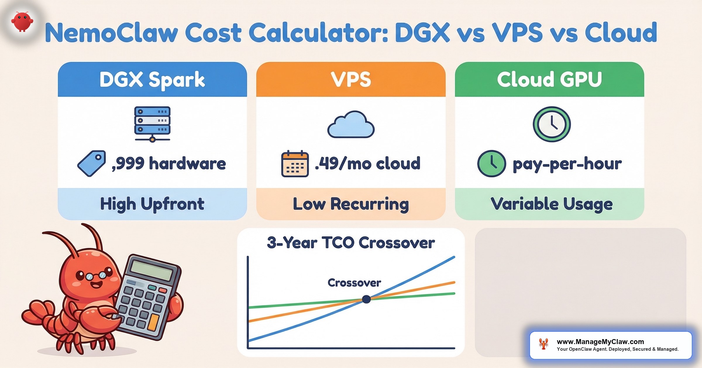 NemoClaw Cost Calculator: DGX Spark vs VPS vs Cloud TCO