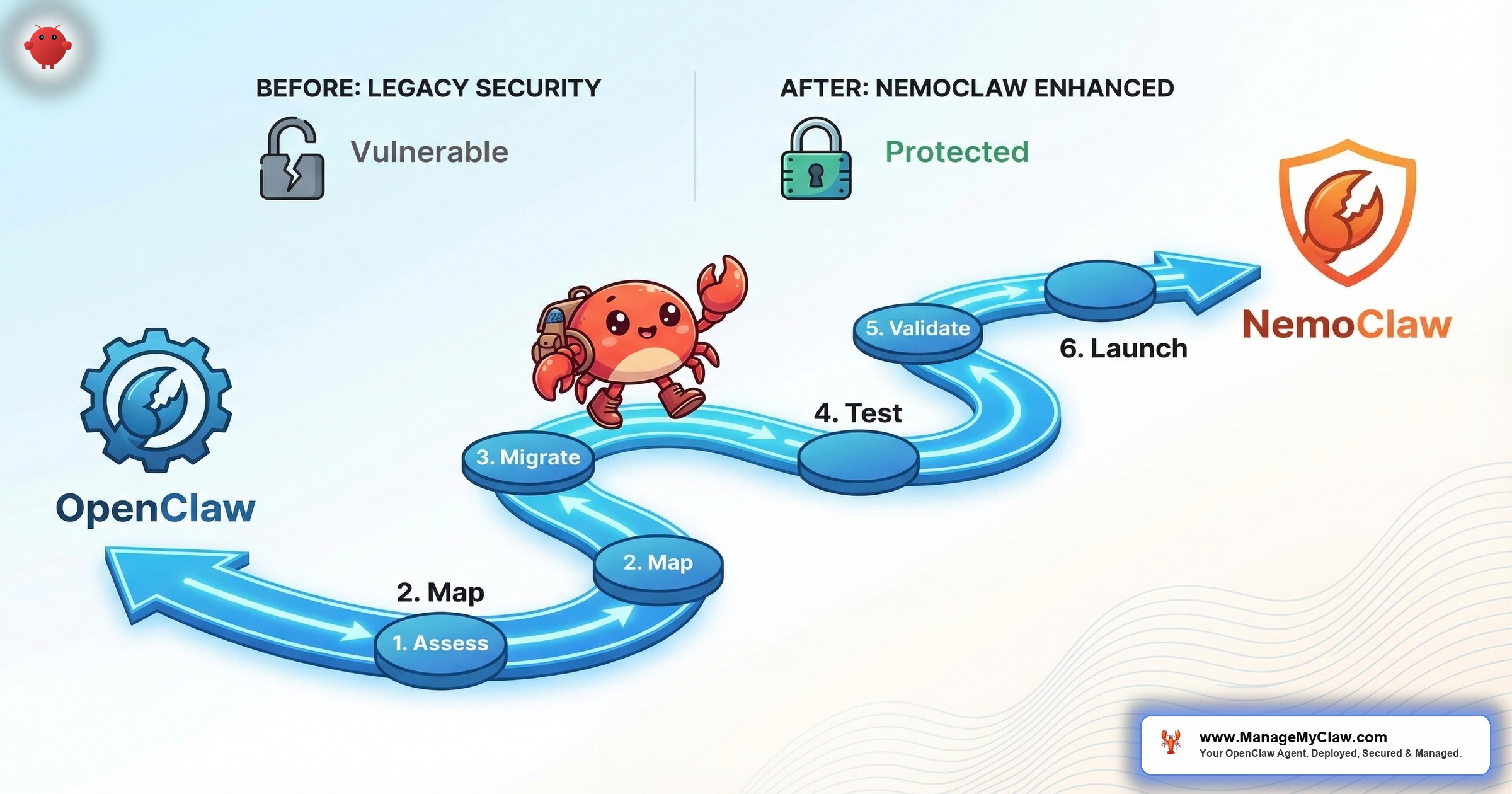 Migrating from OpenClaw to NemoClaw: Step-by-Step Guide