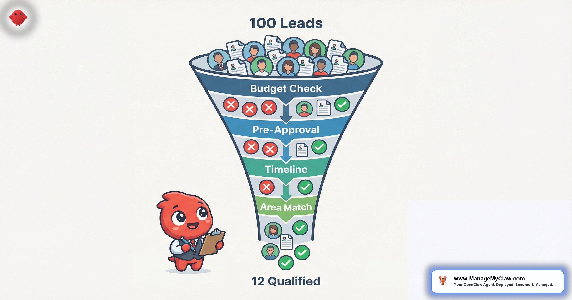 AI lead qualification for real estate