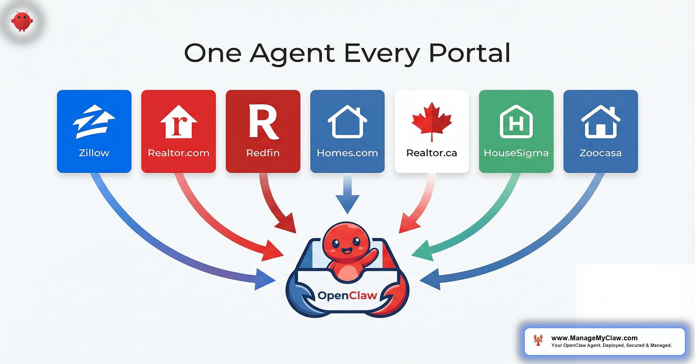 AI lead response for real estate portals