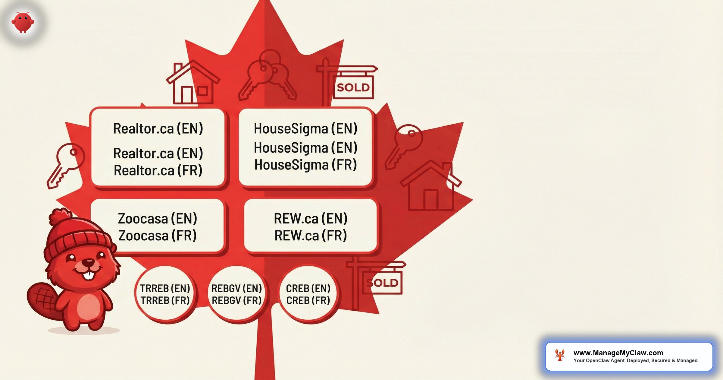 AI agents for Canadian real estate portals