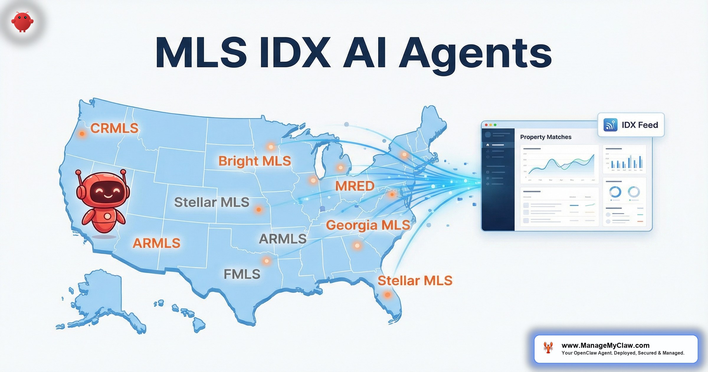 MLS and IDX integration with AI agents
