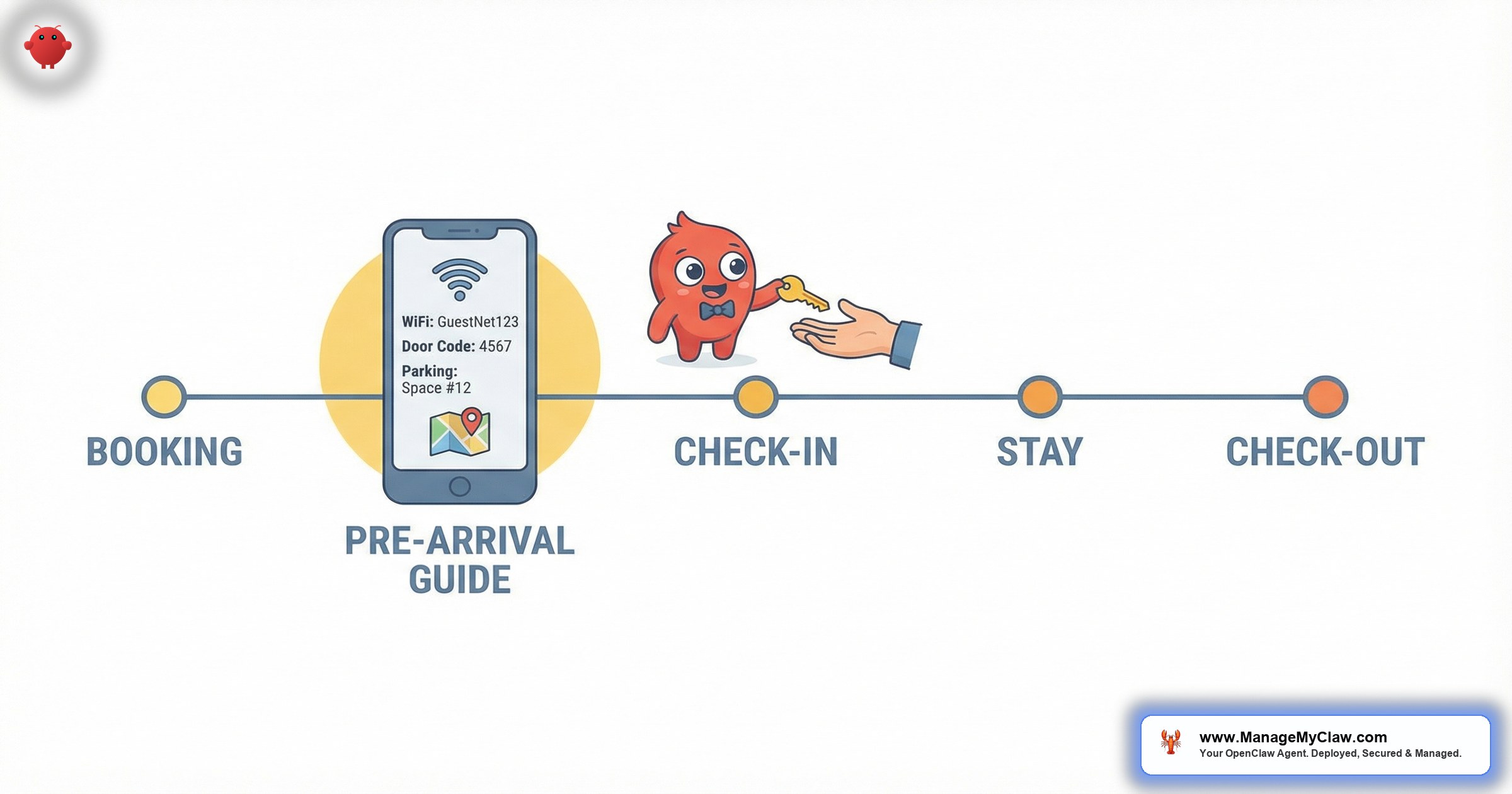 Automated check-in instructions for Airbnb