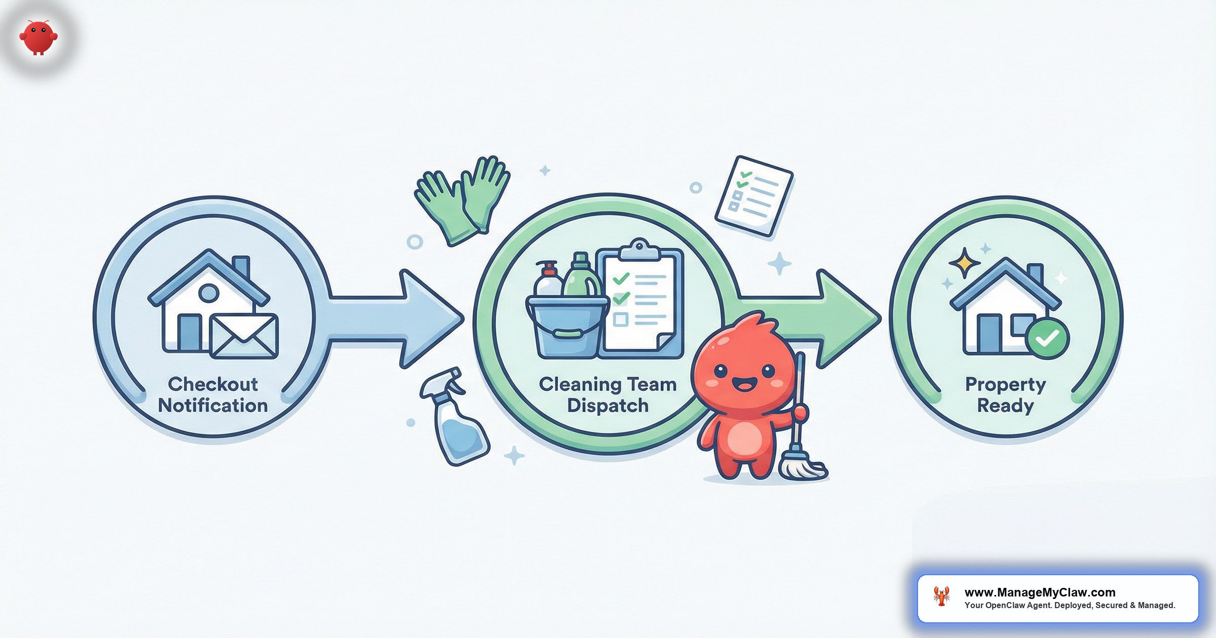 AI cleaning coordination for Airbnb
