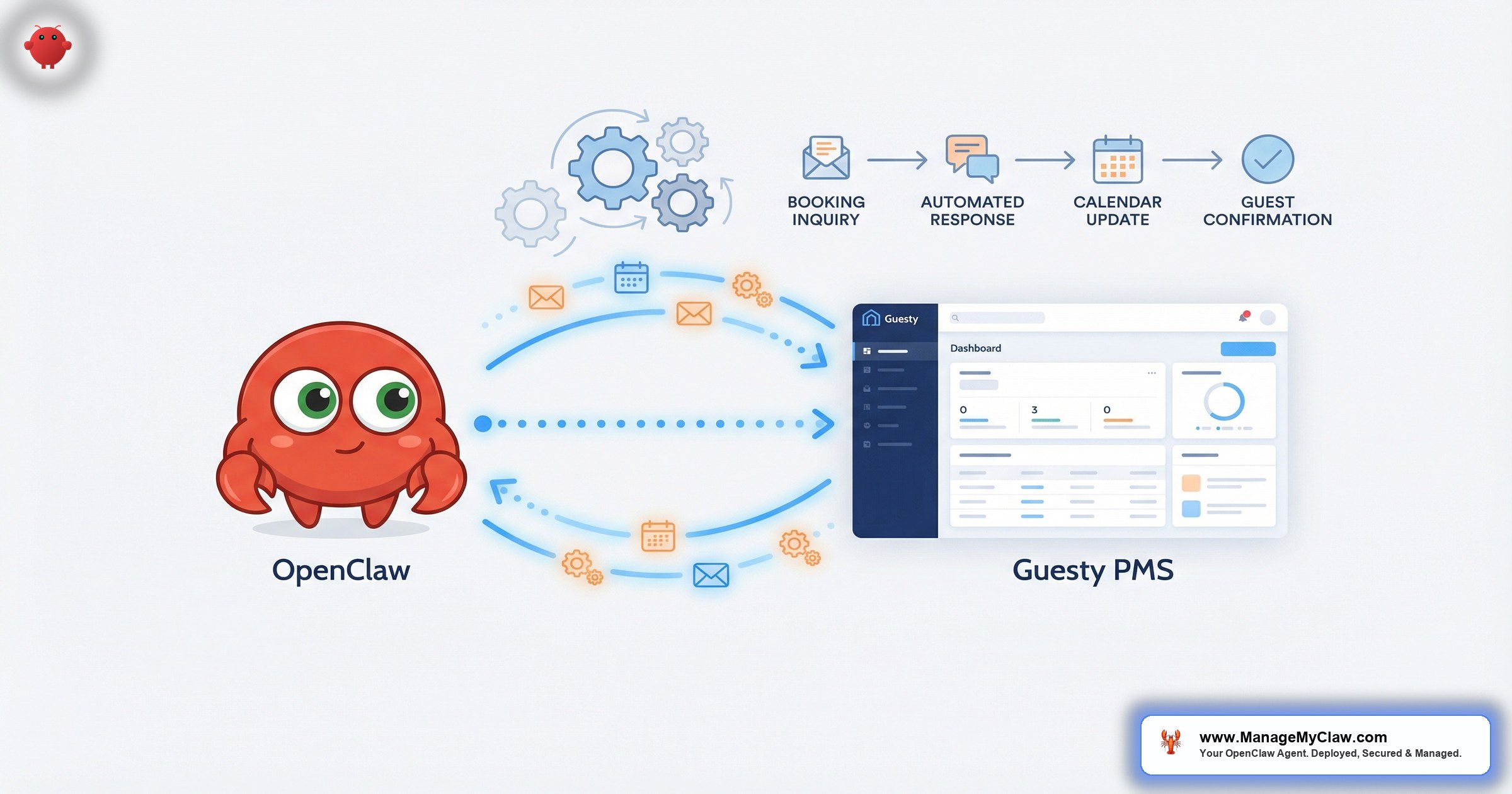 OpenClaw Guesty Integration
