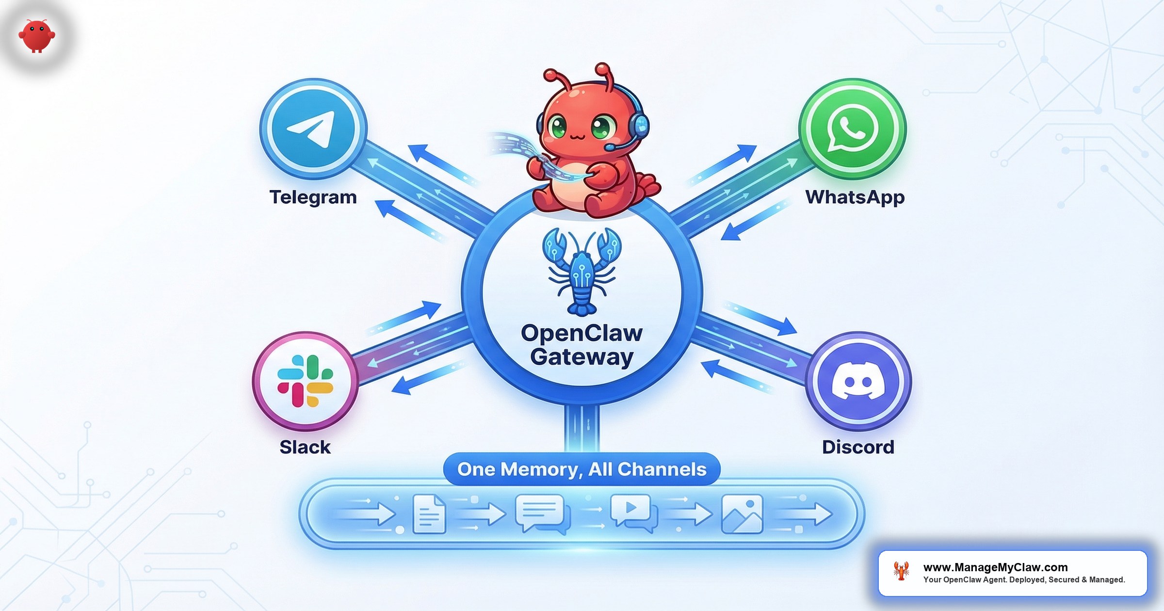 OpenClaw Channel Setup: Telegram, WhatsApp, Discord, and Slack in One Agent