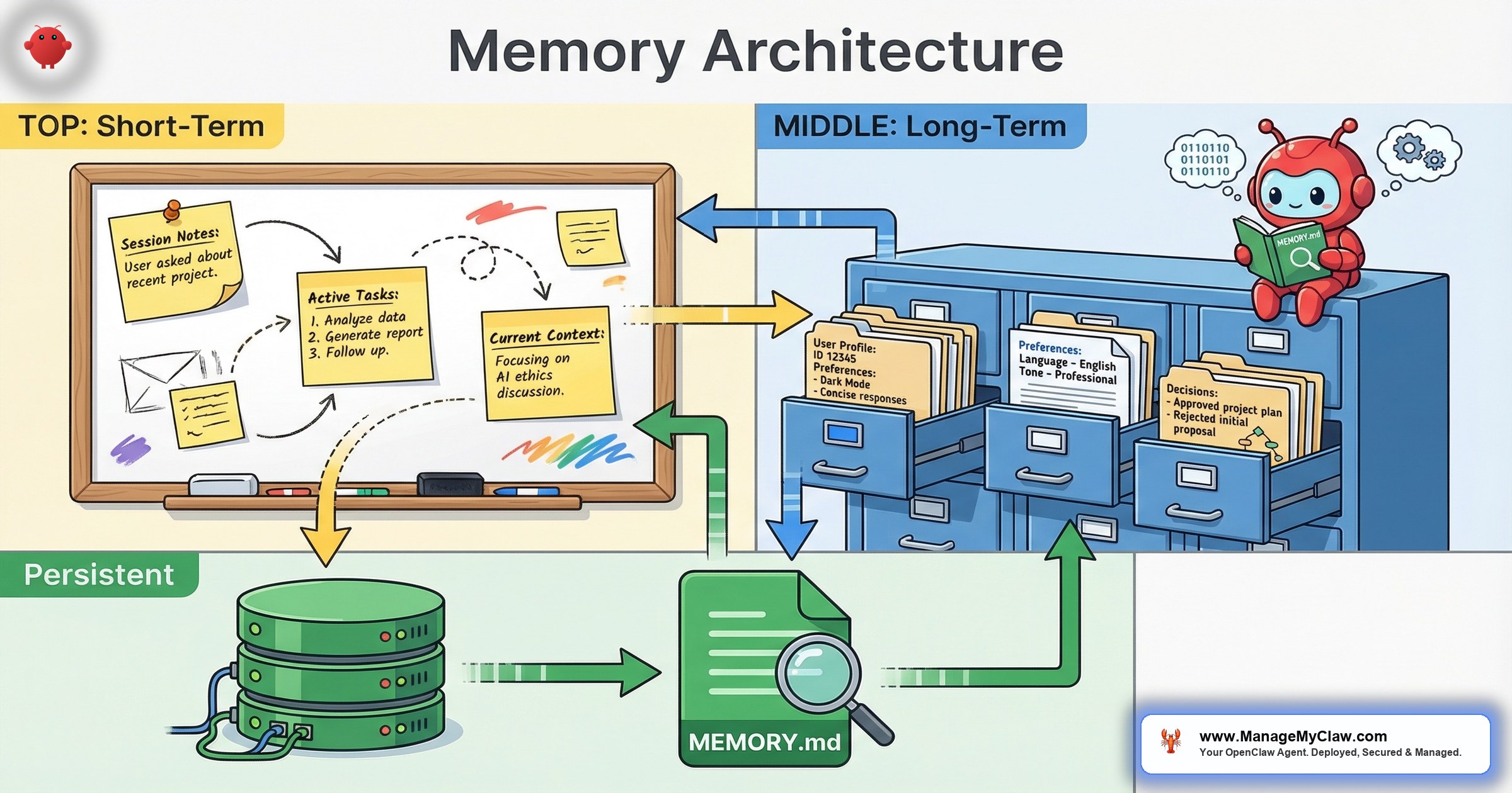 OpenClaw Memory Explained: MEMORY.md, Supermemory, and Long-Term Context