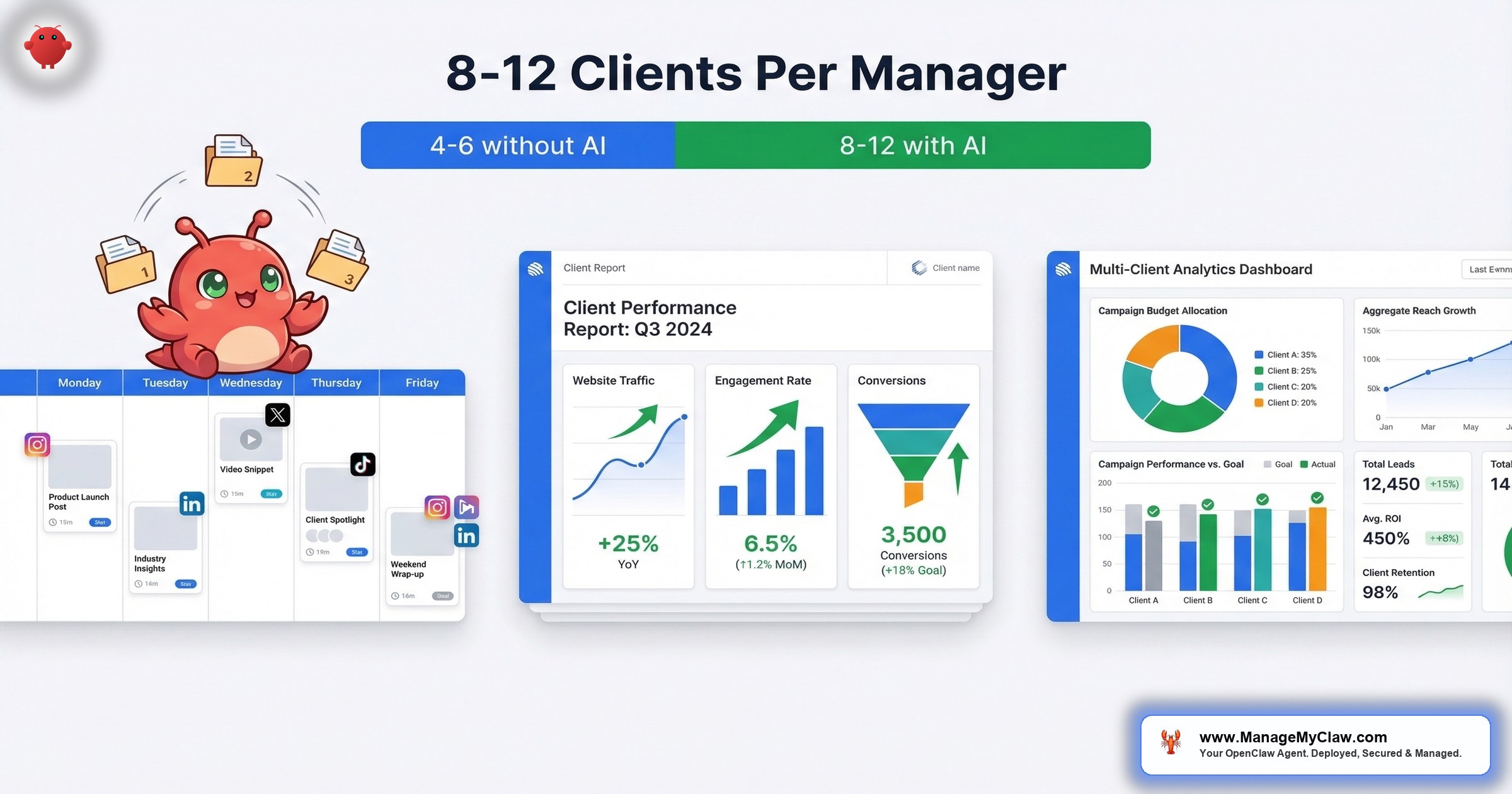 OpenClaw for Agencies: Client Reports, Content Calendar, and Analytics