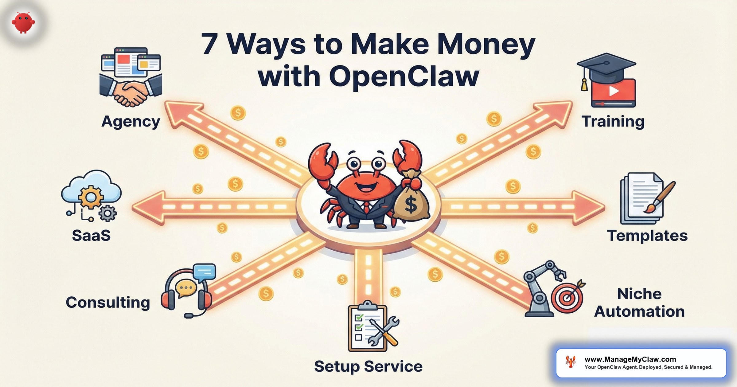 Seven Ways to Make Money with OpenClaw in 2026