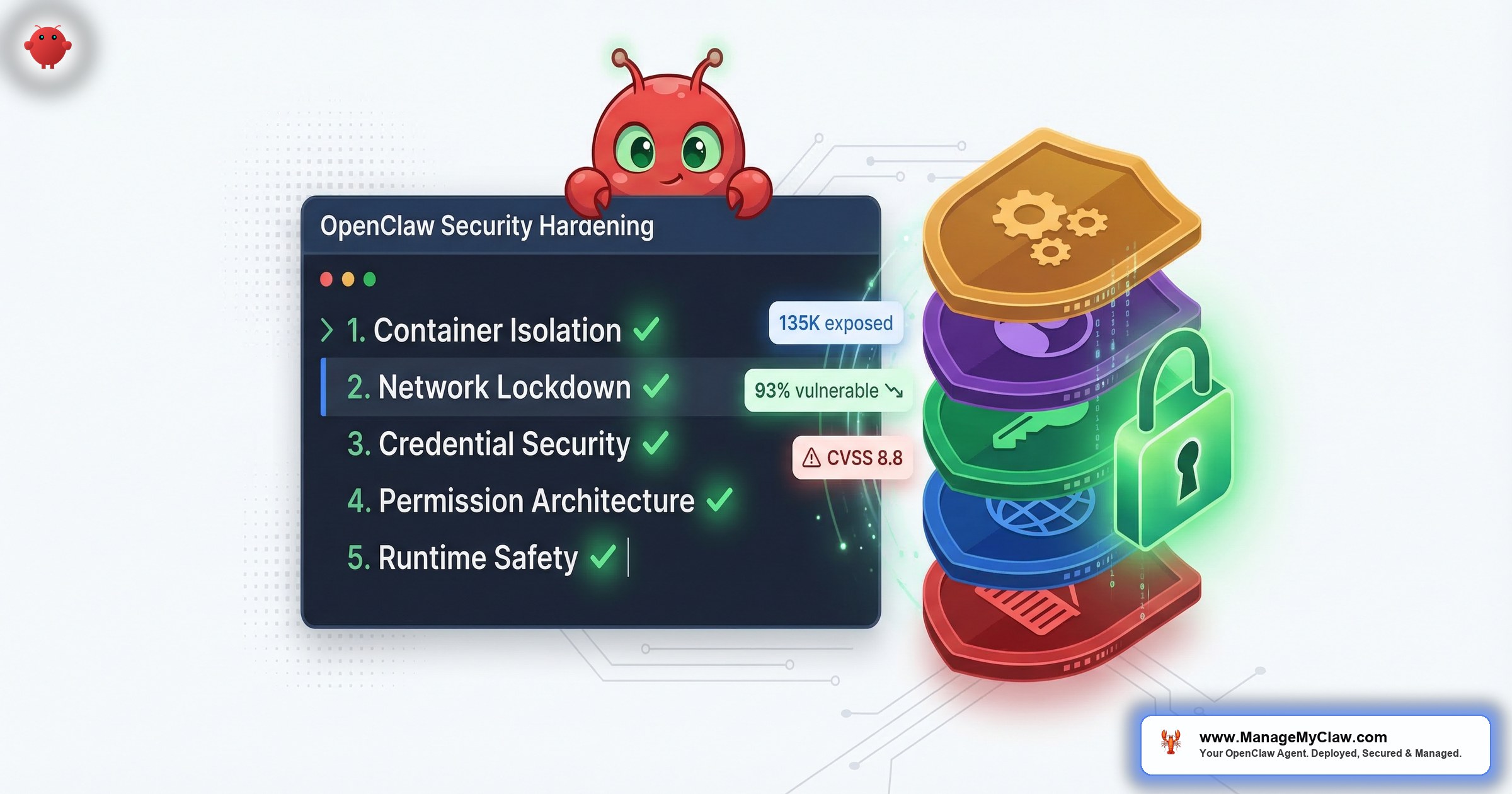 OpenClaw security hardening terminal checklist showing 5 layers — container isolation, network lockdown, credential security, permission architecture, and runtime safety — with stacked security shields and stats showing 135K exposed instances and CVSS 8.8 vulnerability